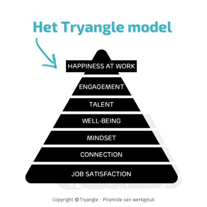 Piramide werkgeluk