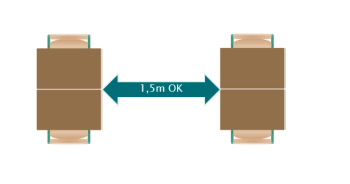 1,5 meter afstand tafels horeca